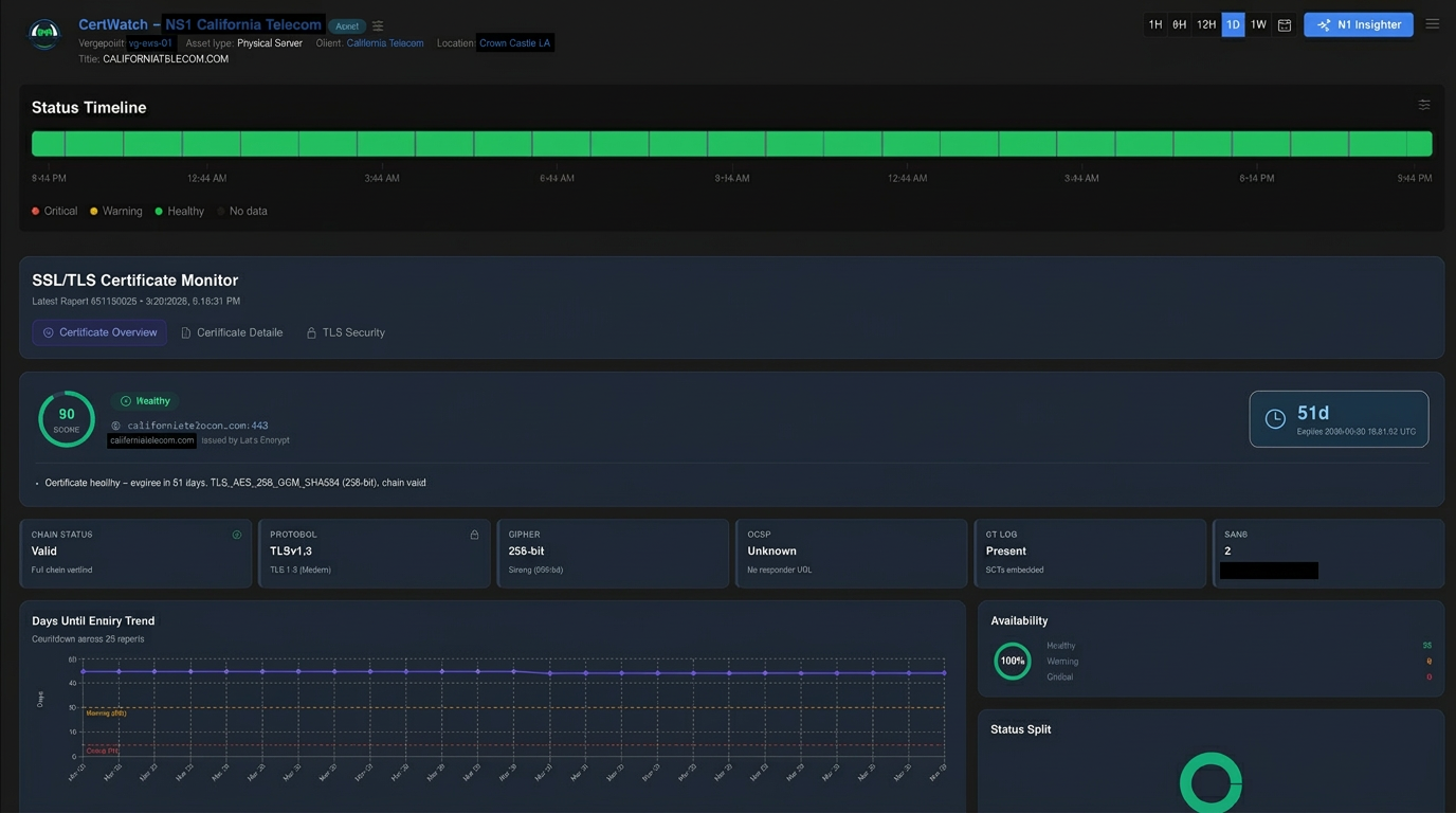Netverge Monitoring screenshot 2