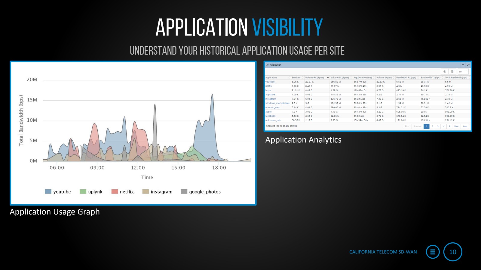 Managed SD-WAN screenshot 4